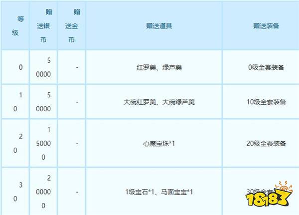 梦幻西游手游双平台 新服流星雨开服公告