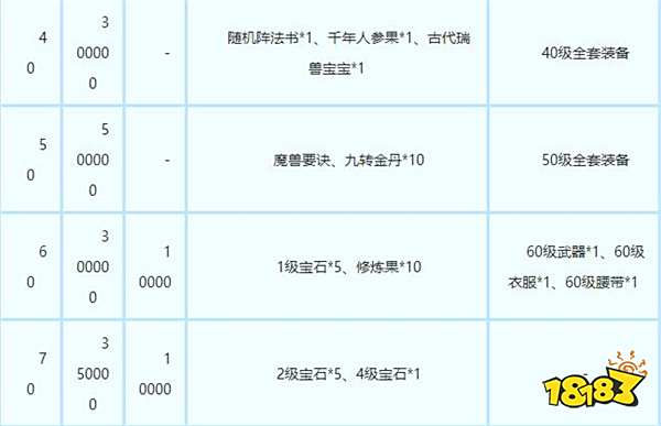 梦幻西游手游双平台 新服流星雨开服公告