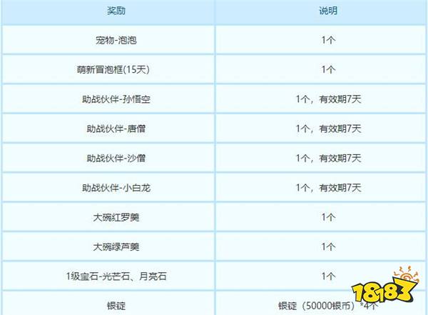 梦幻西游手游双平台 新服流星雨开服公告