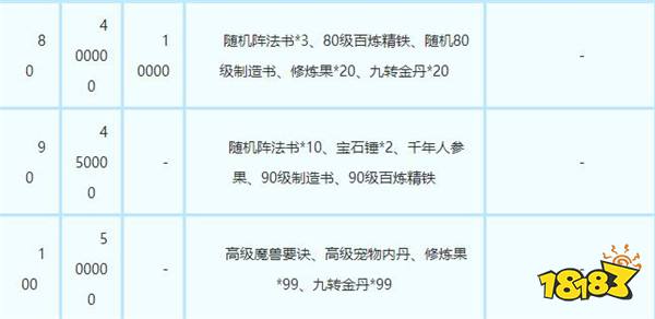 梦幻西游手游双平台 新服流星雨开服公告