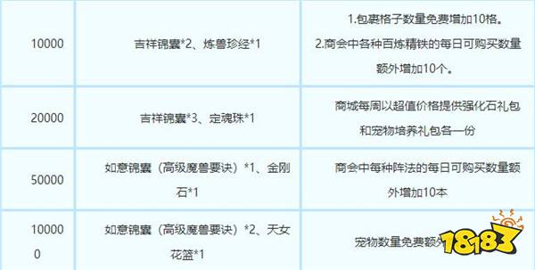 梦幻西游手游双平台 新服流星雨开服公告