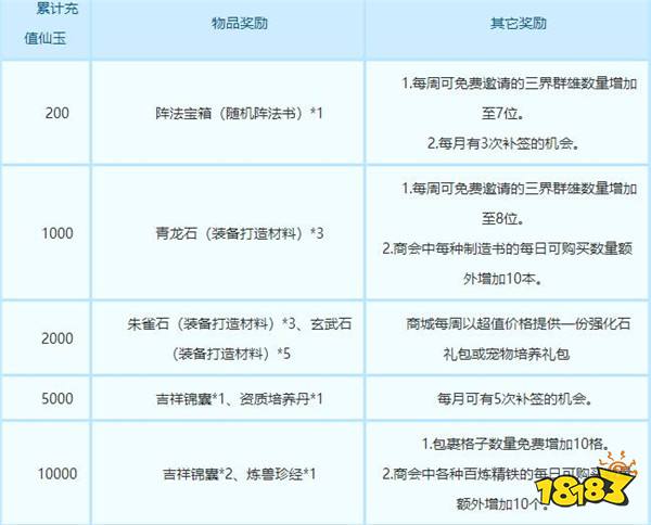 梦幻西游手游双平台 新服流星雨开服公告