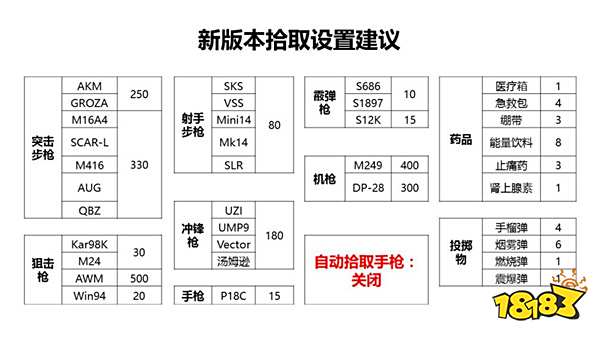 和平精英灵敏度键位设置 2指操作自定义键位分享