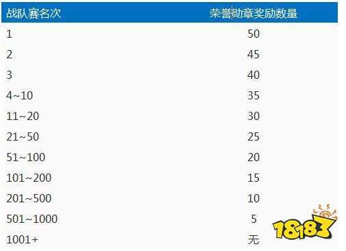 登录送头像框，碎片商店更新，电玩小子加入