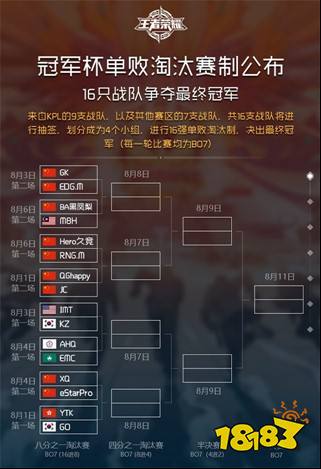 王者荣耀冠军杯