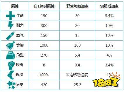 方舟生存进化似鸡龙怎么抓 手机版似鸡龙图鉴