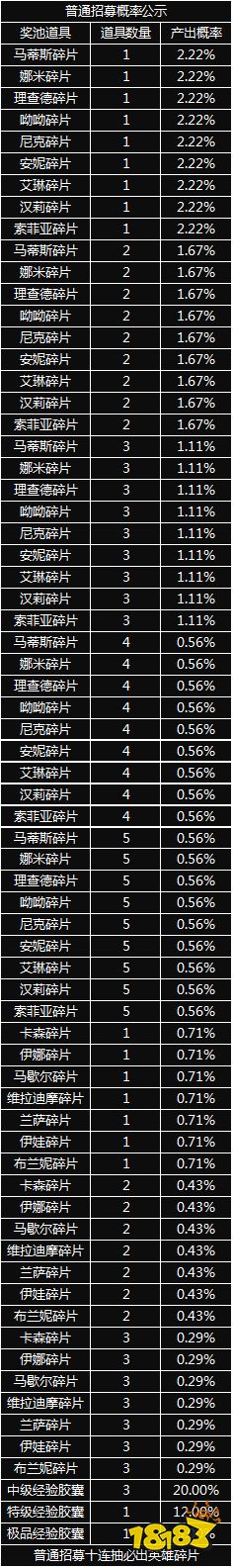 红警OL手游随机玩法概率公示