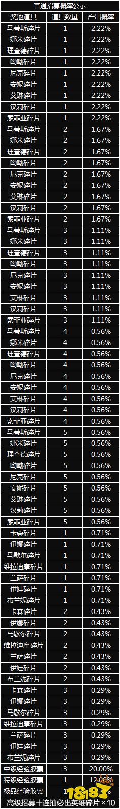 红警OL手游随机玩法概率公示