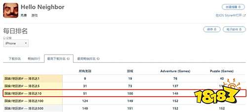 意外成功:《你好邻居》进100国iOS免费榜前十