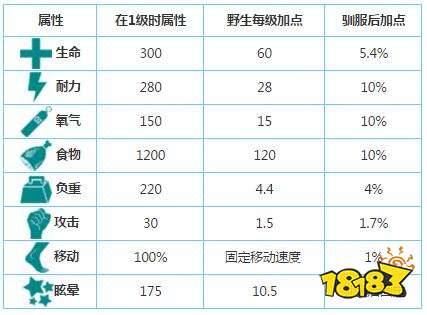 方舟生存进化大角鹿怎么抓 手机版大角鹿图鉴