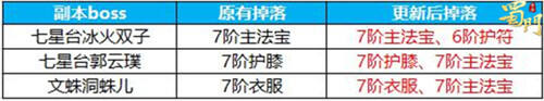 符阵革新背包扩容《蜀门手游》重磅优化来袭