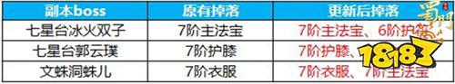 符阵革新背包扩容《蜀门手游》重磅优化来袭