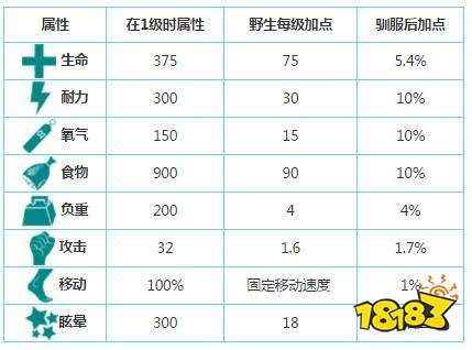 方舟生存进化麝足兽怎么抓 麝足兽有什么用