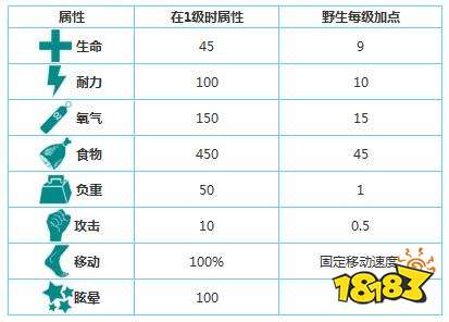 方舟生存进化蜻蜓哪里有 巨脉蜻蜓分布图鉴