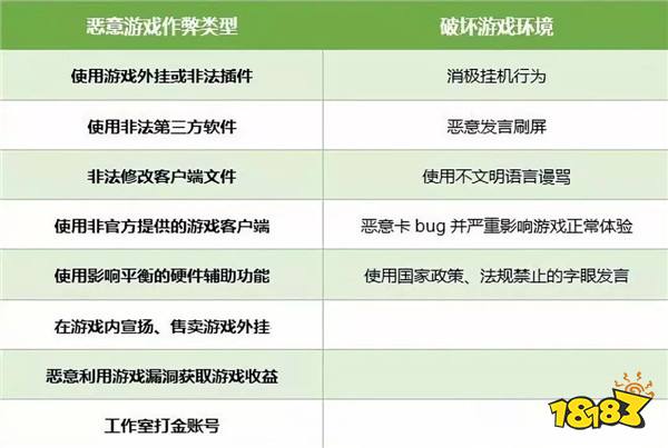 和平精英王者荣耀怎王者荣耀电脑版外挂么解封 被封号解封方法