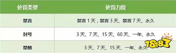 和平精英王者荣耀怎王者荣耀电脑版外挂么解封 被封号解封方法
