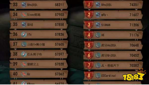 风暴圈最强黑马诞生 从33名到Top1的晋升之路