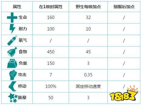 方舟生存进化广翅鲎哪里有 广翅鲎分布图