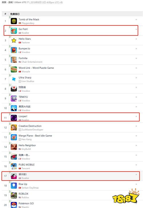 又一个小游戏巨头:Kwalee三款进美国iOS免费榜Top 20