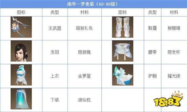 楚留香手游云梦金装攻略 云梦金色装备选择方