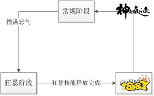 神都夜行录全新玩法体验 游戏战斗机制详解