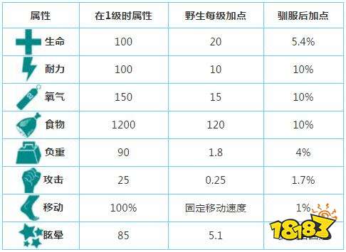 方舟手游绵羊怎么抓 手机版哪里有绵羊