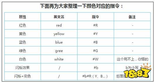 迷你世界怎么打彩字