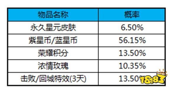 王者荣耀花木兰星元皮肤