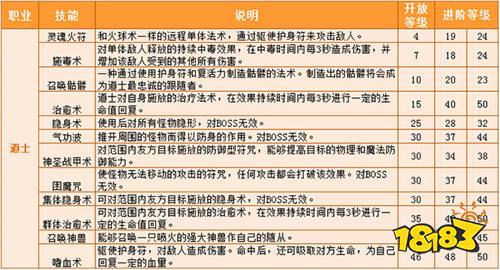 热血传奇手机版道士技能大全详解攻略分享