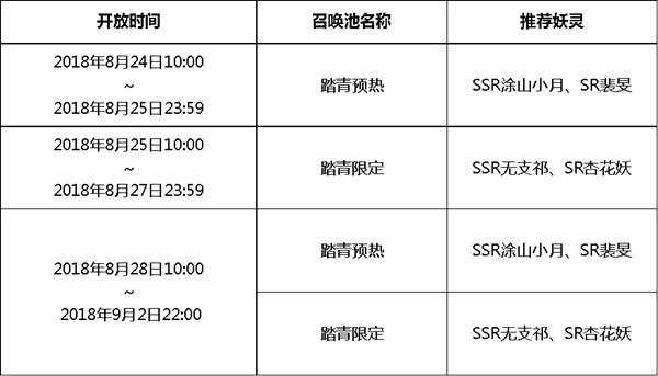 神都夜行录限时活动召唤池概率公示