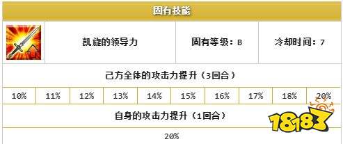 FGO拿破仑技能评测 拿破仑技能组详细介绍