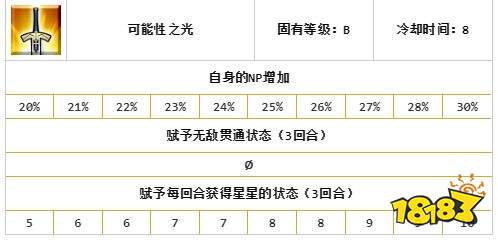 FGO拿破仑技能评测 拿破仑技能组详细介绍