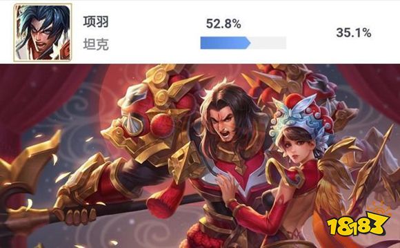 王者荣耀英雄排行