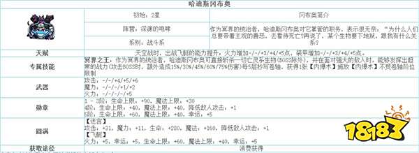 不思议迷宫哈迪斯冈布奥 哈迪斯冈布奥属性介绍