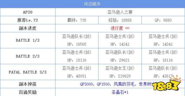 Fgo河边城市自由本怎么打河边城市free本掉落一览 181楚留香专区