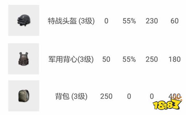 绝地求生全军出击揭秘 吃鸡中不可不捡的物资