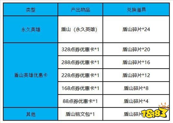 王者荣耀盾山免费获得方法 王者荣耀盾山技能属性一览