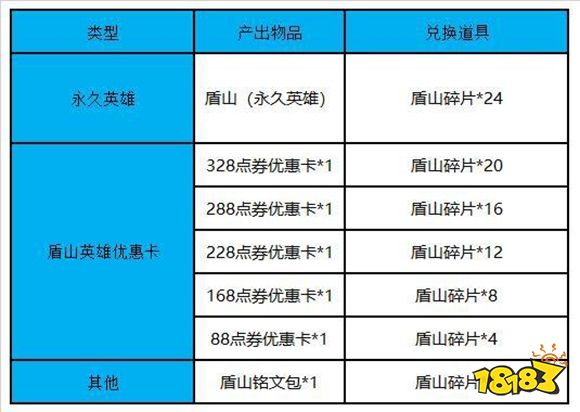 王者荣耀盾山