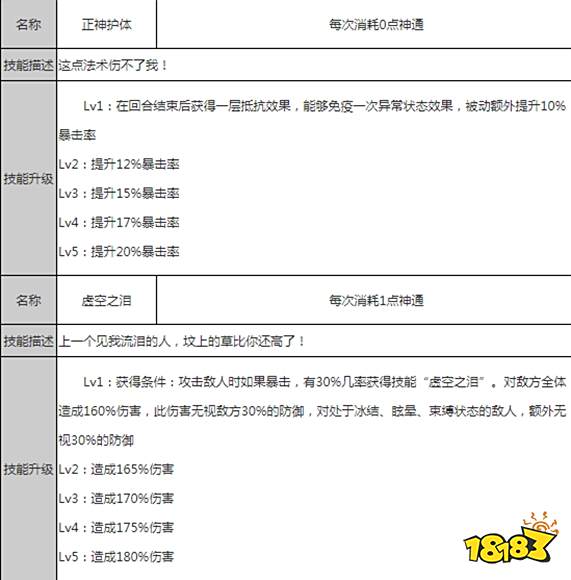 狐妖小红娘手游东方月初s卡解析