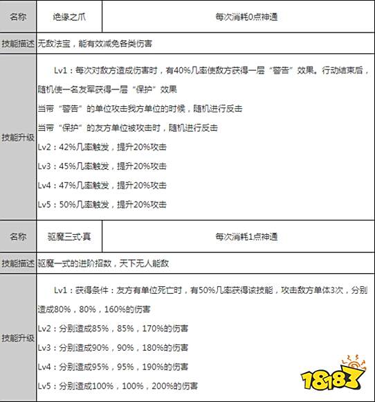 狐妖小红娘手游涂山红红s卡解析