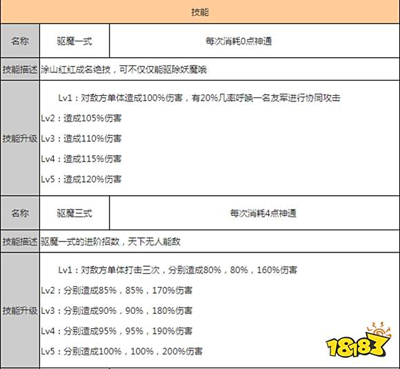 狐妖小红娘手游涂山红红s卡解析