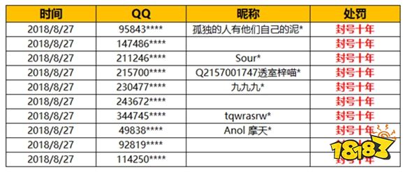 《堡垒之夜》违规玩家8月29日封号公告