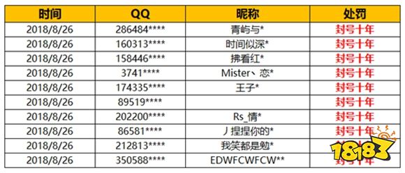 《堡垒之夜》违规玩家8月29日封号公告