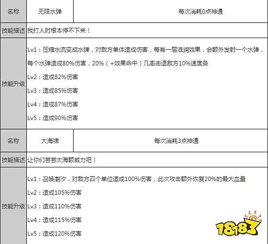 狐妖小红娘手游B卡实用伙伴推荐