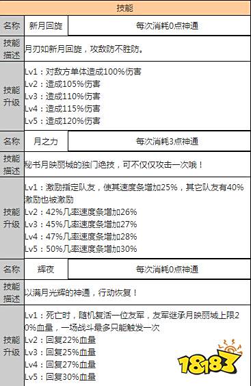 狐妖小红娘手游这些B卡伙伴比A卡还强