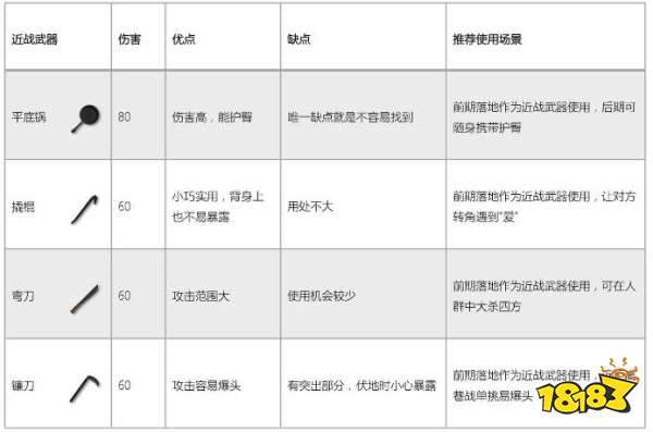 香肠派对手持武器哪个好 手持武器伤害分析