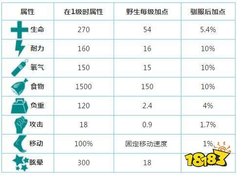 方舟生存进化伤齿龙哪里有  手机版伤齿龙分布图