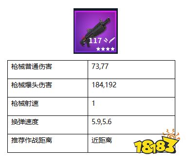 堡垒之夜散弹枪(战术霰弹枪)怎么用