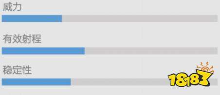 香肠派对P92图鉴 P92手枪攻击力介绍一览