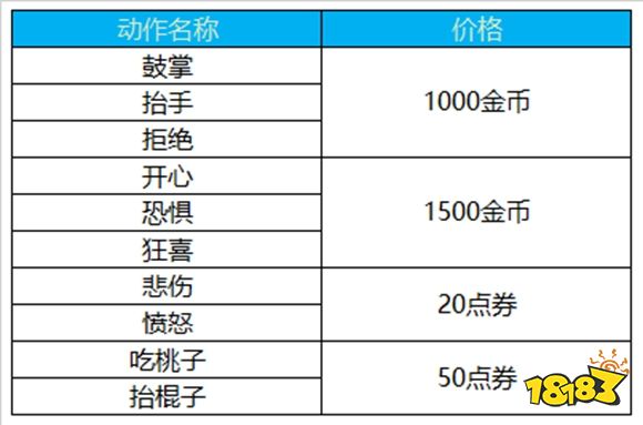 王者荣耀周末活动